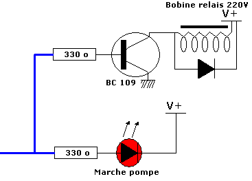Commande électronique de pompe