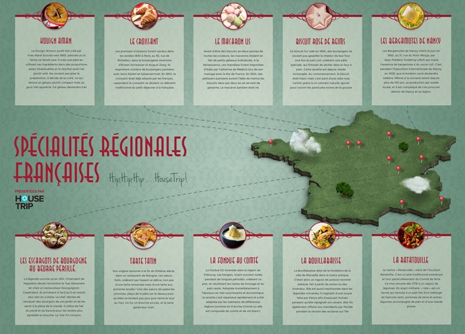 Les spécialités régionales françaises
