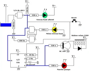 Commande électronique de pompe